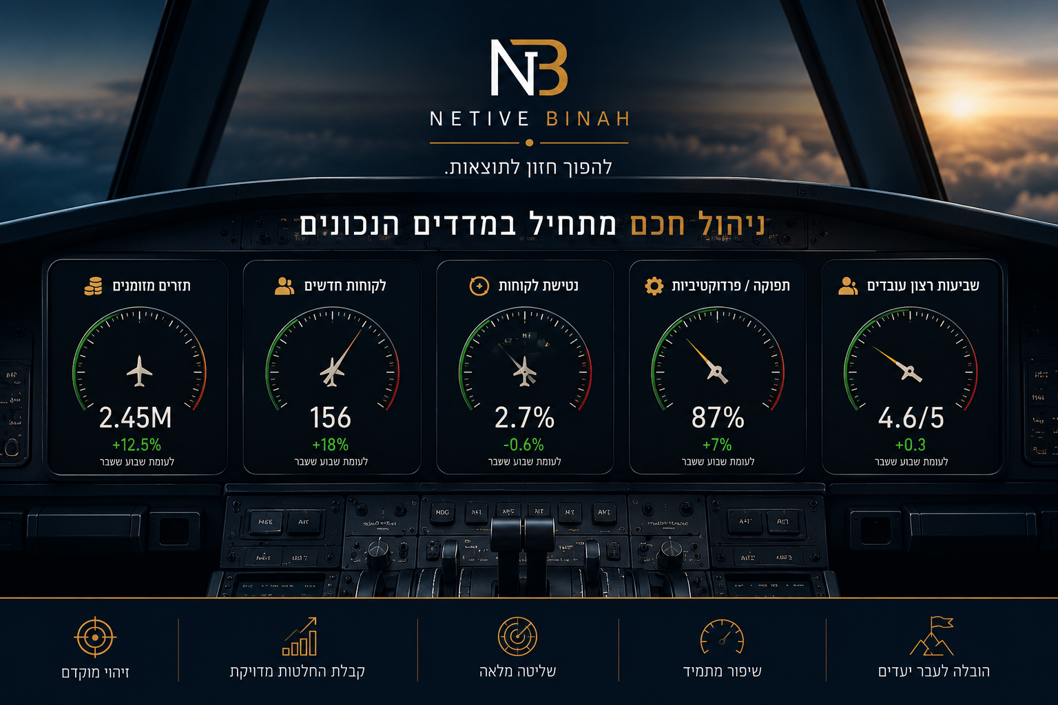 טיפול בתקלה במיזוג ומעקב קריאת שירות בנכס מסחרי
